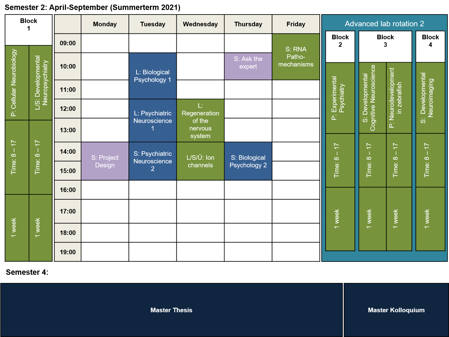 Structure and Schedule - Translational Neuroscience